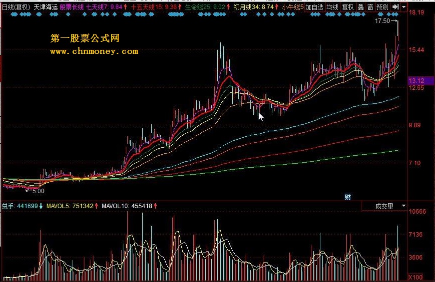 趋势线股票选择公式