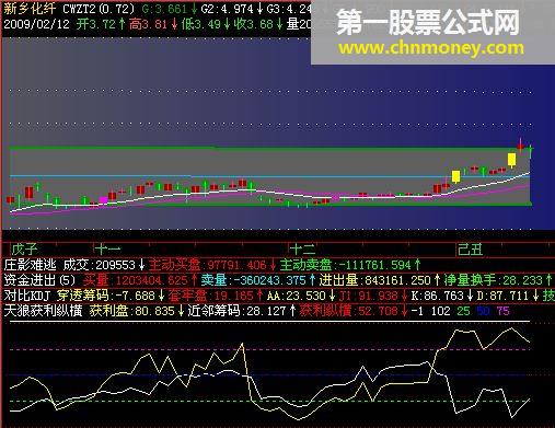 获利纵横 - 有详细用法