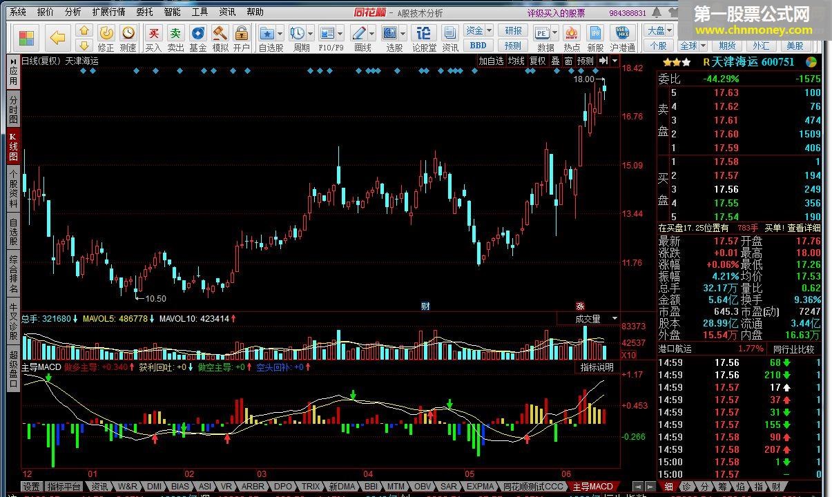 主导动能系统+macd