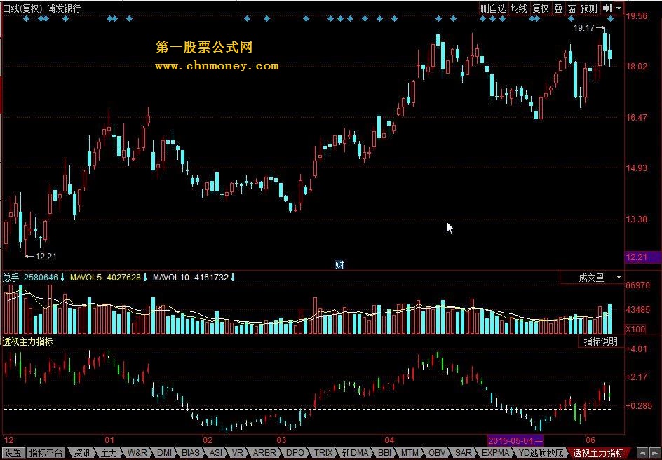 透视主力指标