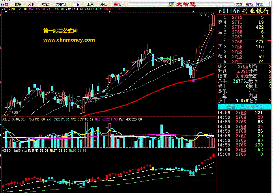 hqbfd行情爆发点