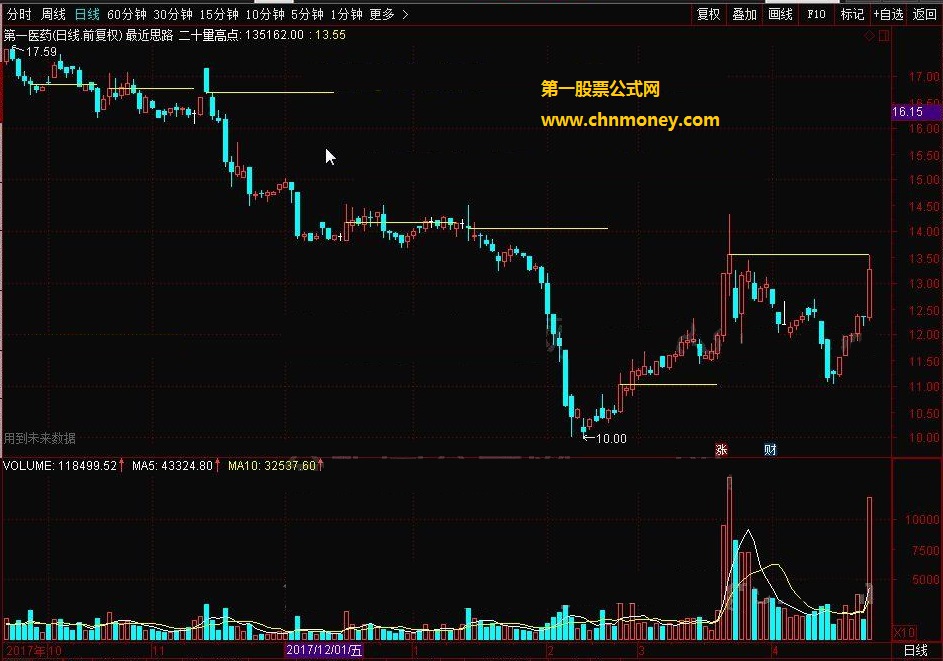 最近思路（压力划线） 转载和谐完全加密通达信指标！