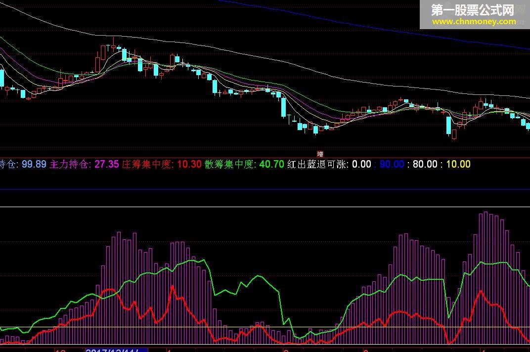 主力散户筹码 （源码 副图 通达信 贴图）