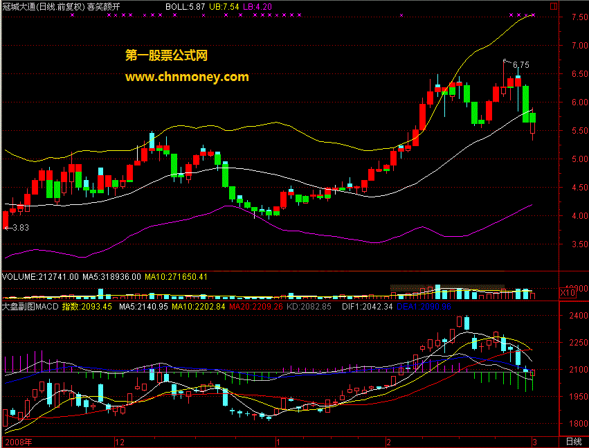 大盘副图macd