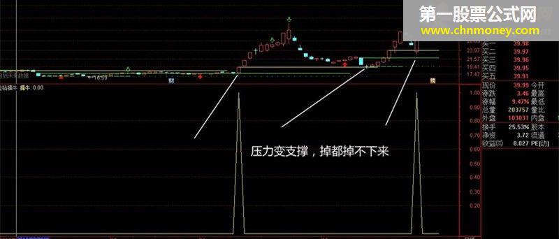 金钻擒牛（指标，副图/选股，通达信，贴图）加密