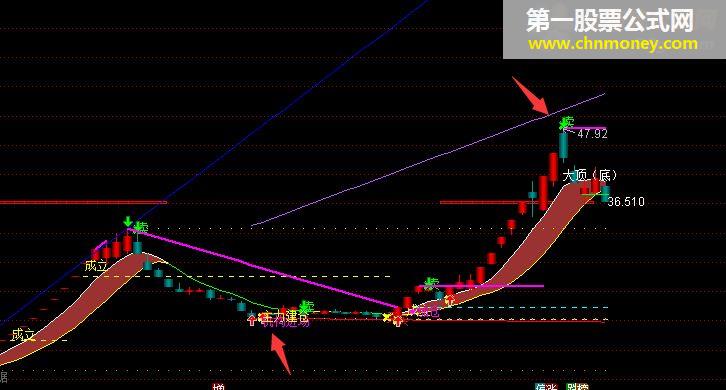 短线为王 －－- 此指标17年一个月抓23个涨停神话，分享交流下