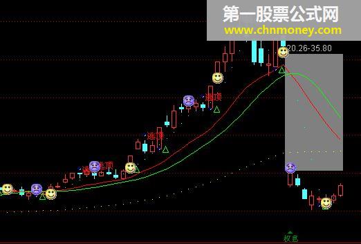 一组通达信指标