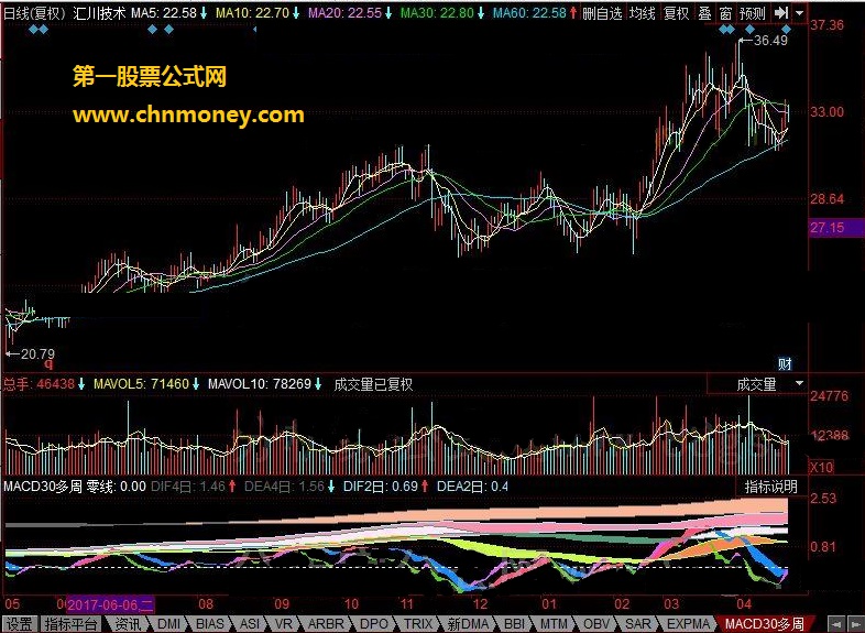 macd30多周