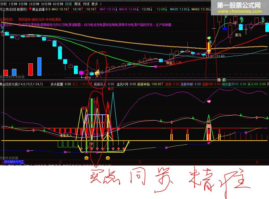 超级黄金坑操大底（指标 幅图 贴图 通达信）