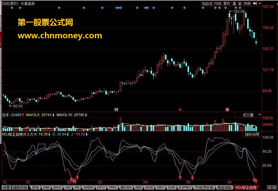 kdj修正自用