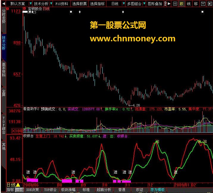 收银台 - 不是精品不发!