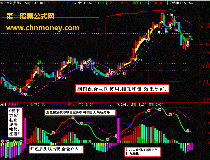 波段之星 - 指标用法+附图解说 告诉你买入、持股、卖出