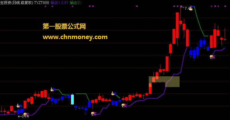 通达信主图