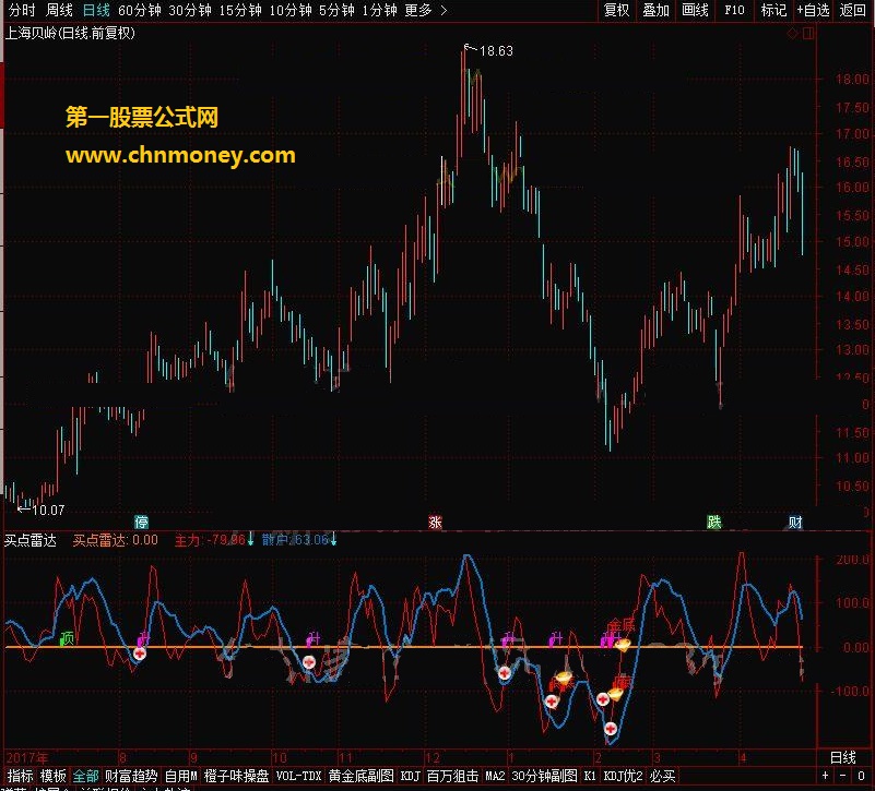 买点雷达 转载和谐完全加密通达信指标！