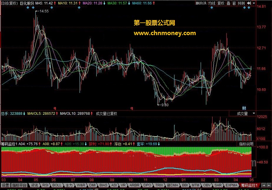 筹码监控1