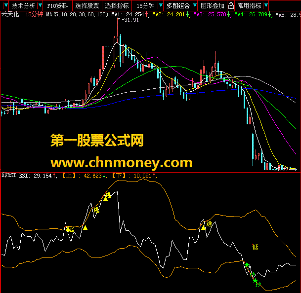 邱一平的rsi