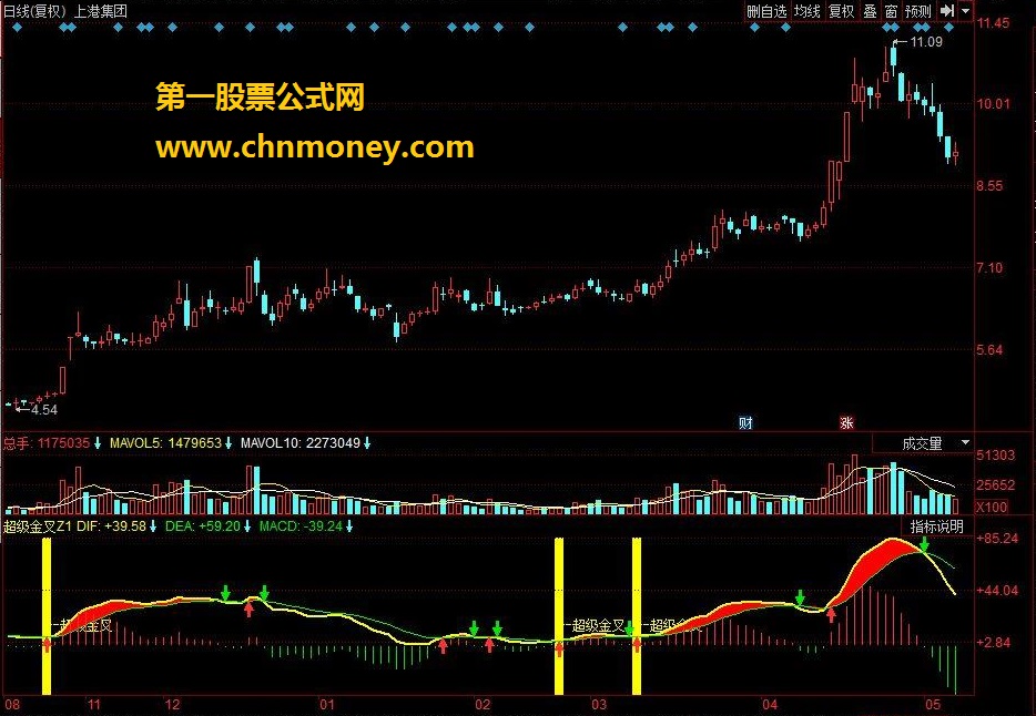 超级金叉z1
