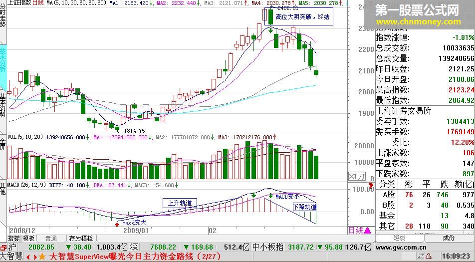 短线客每天收益3-5%的方法,附公式