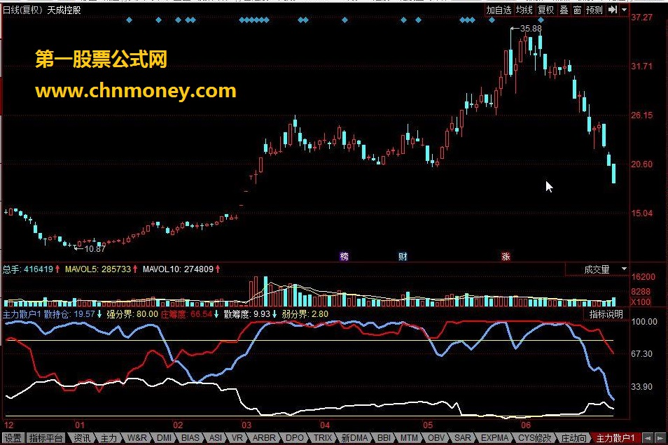 主力散户，进出资金