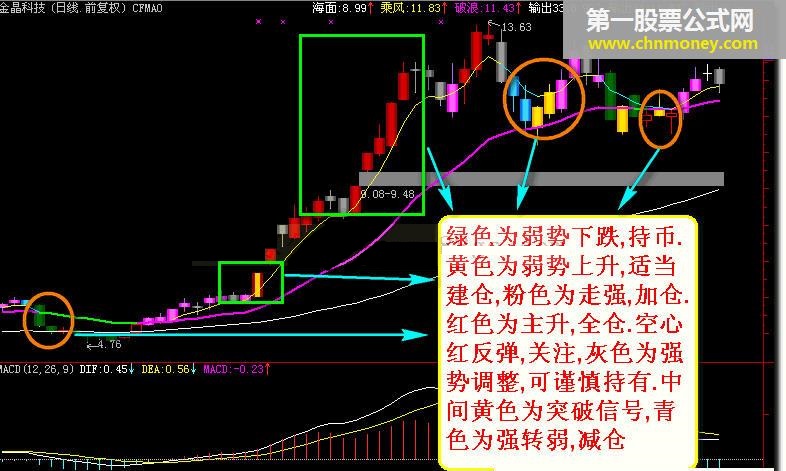 乘风k线通达信版 - 各个版本源码提供