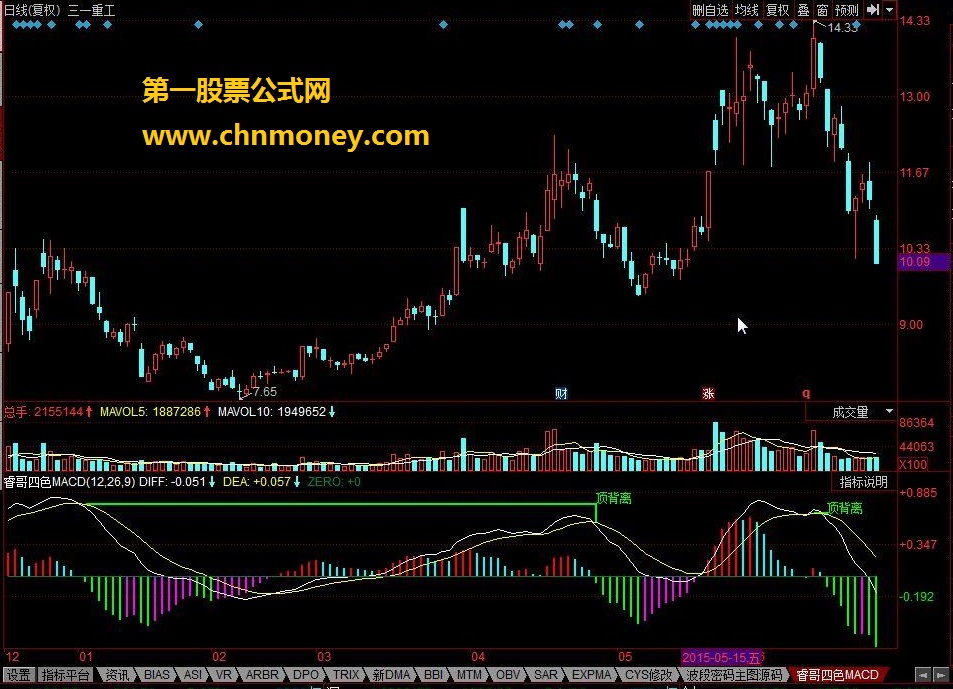 睿哥四色macd