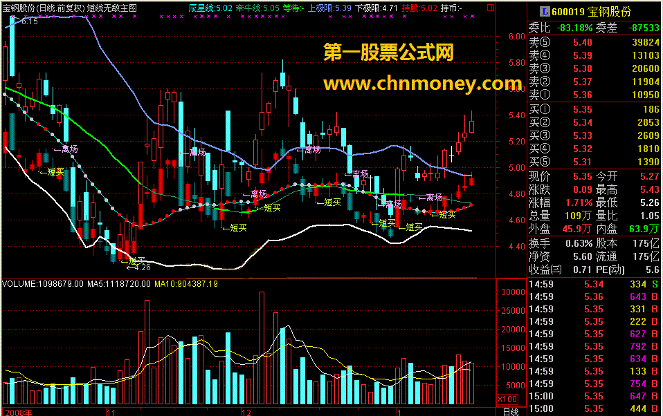 短线无敌（主图）