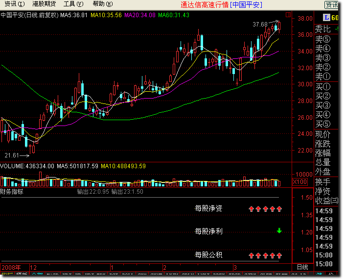 财务指标