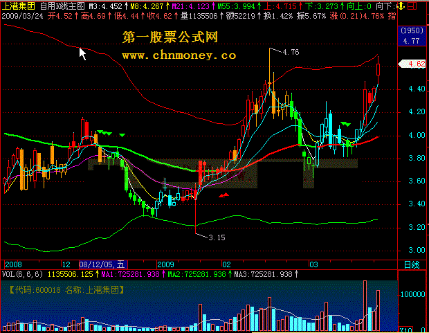 【自用k线主图】通达信版本