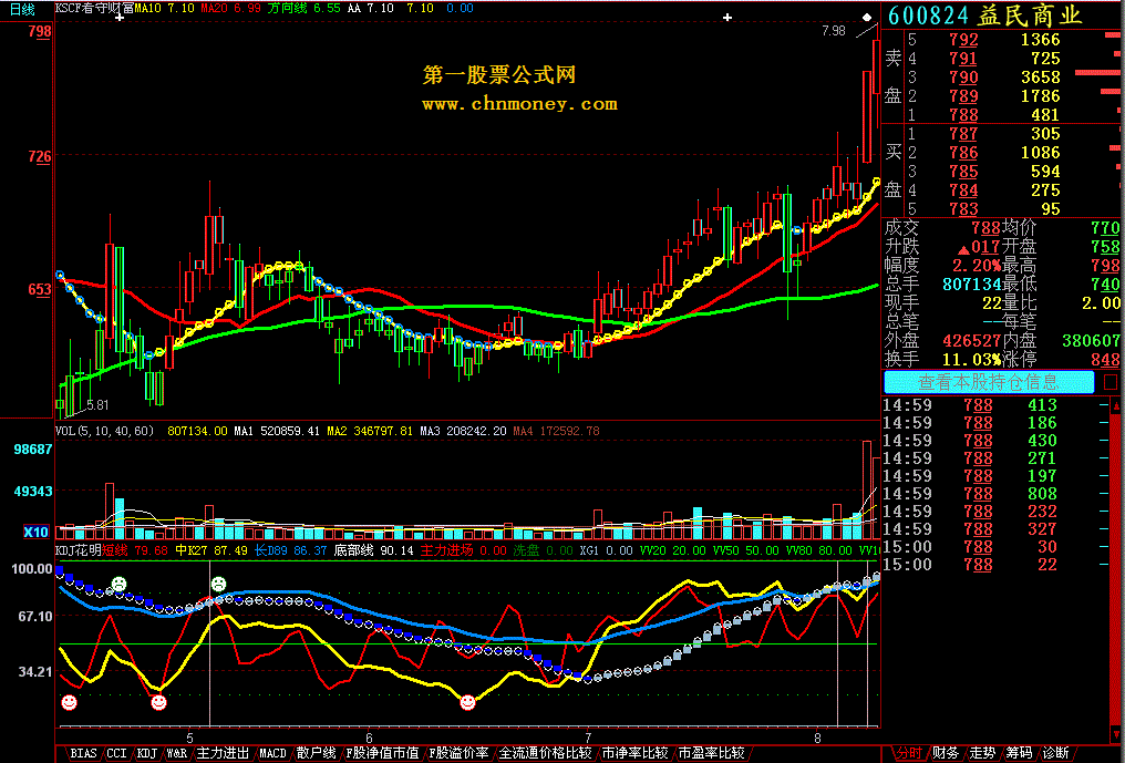 kscf看守财富主图