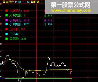 分时抓涨停