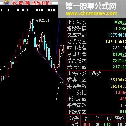 徐小明先生的独家指标