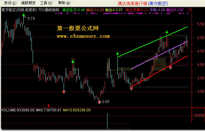 tdx画线指标