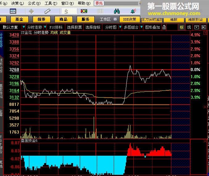 盘面资金 - 分时精品指标