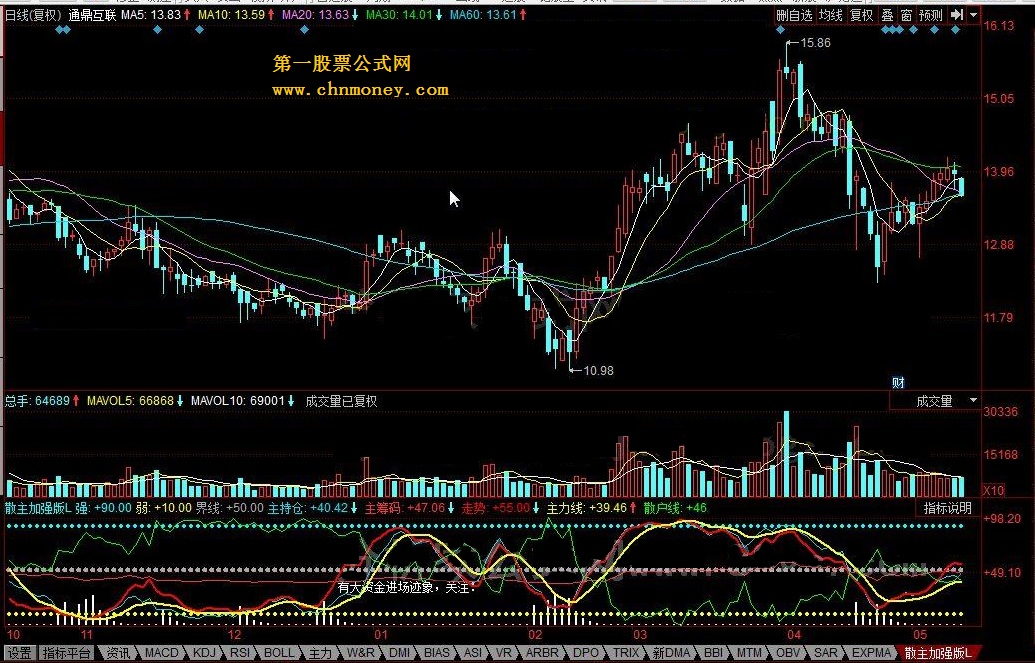 散主加强版l 散户主力线加强版