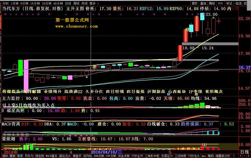 主升主图（通达信，加密无时间限制）