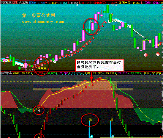 波段绝品 - 通用源码