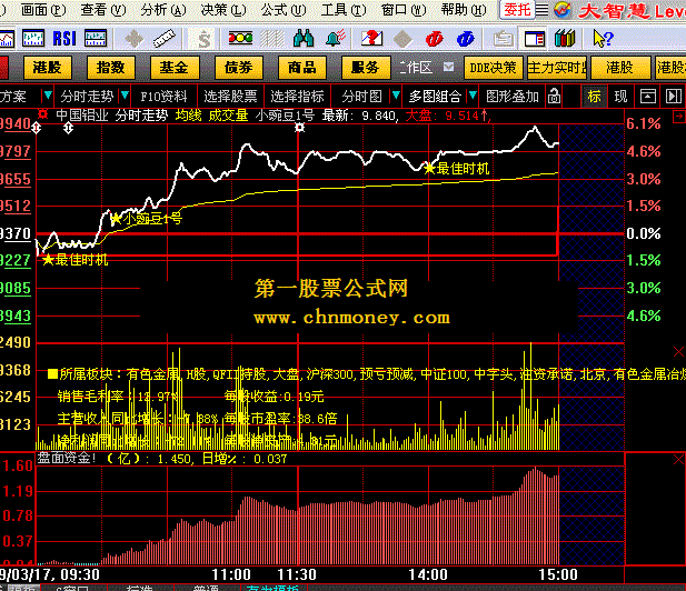 小豌豆1号 分时公式