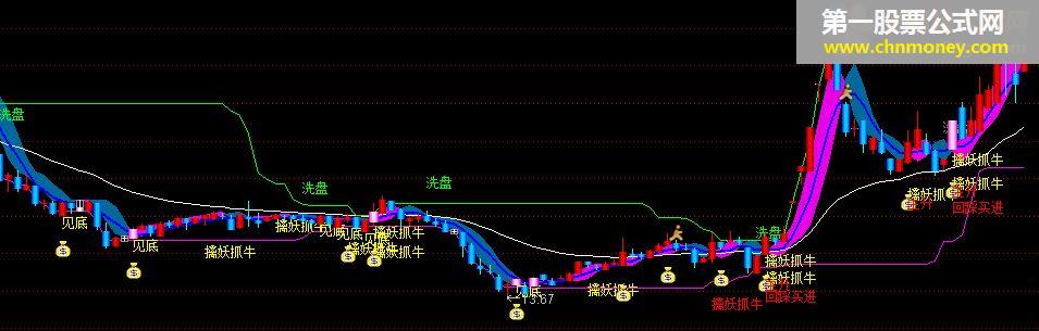 擒妖抓牛，此指标能在90%牛妖股启动前提醒入场，财富自由不是梦