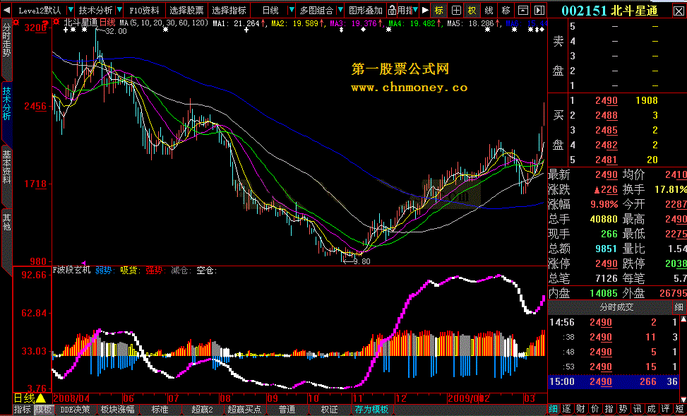 [大智慧l2飞狐股票公式解密]仿-波段玄机大智慧新一代版