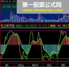 包公断顶底--收费1500/月,现在免费提供