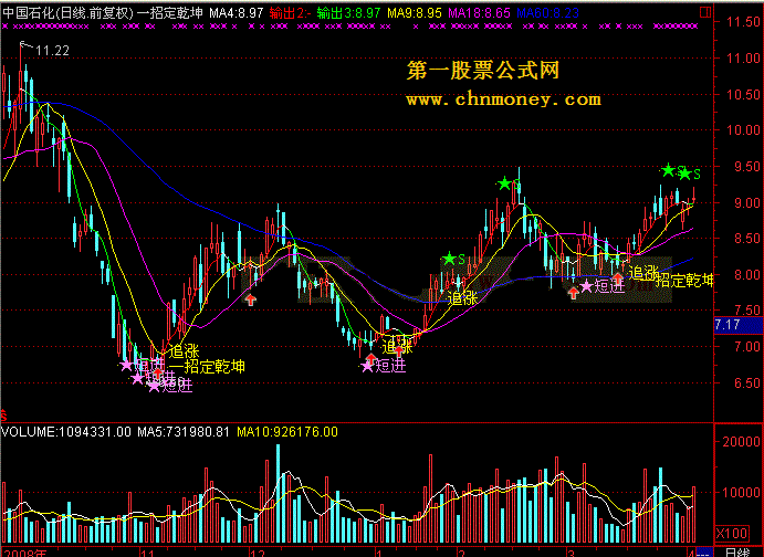 一招定乾坤 - 通达信版