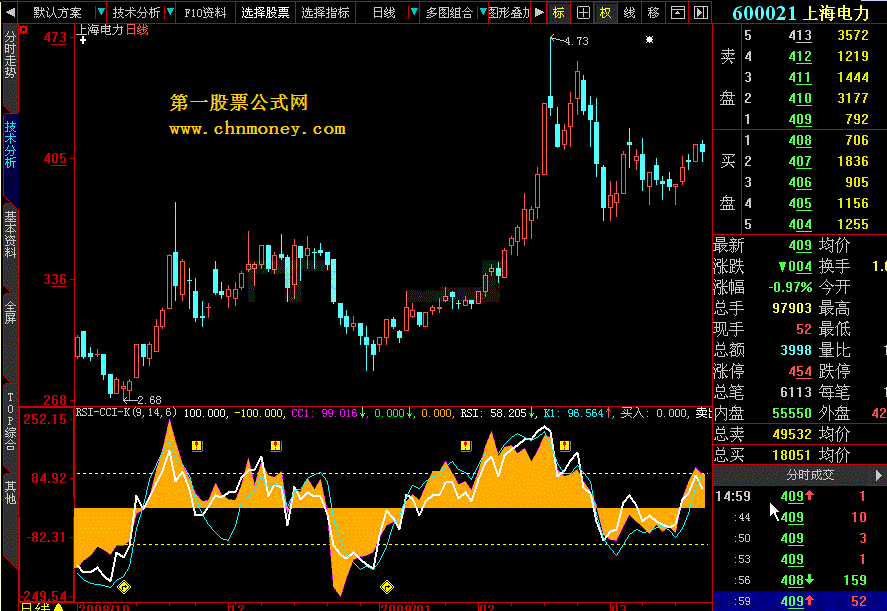 rsi-cci-kd三线合一 来个大智慧l2版本的