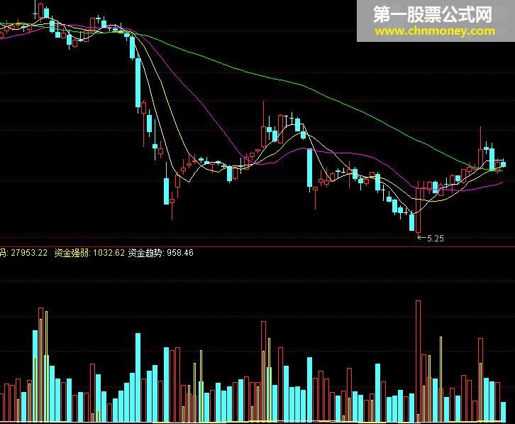 kmj主力密码