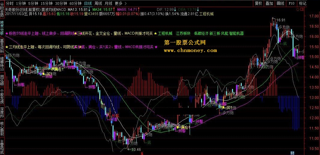 通达信公式