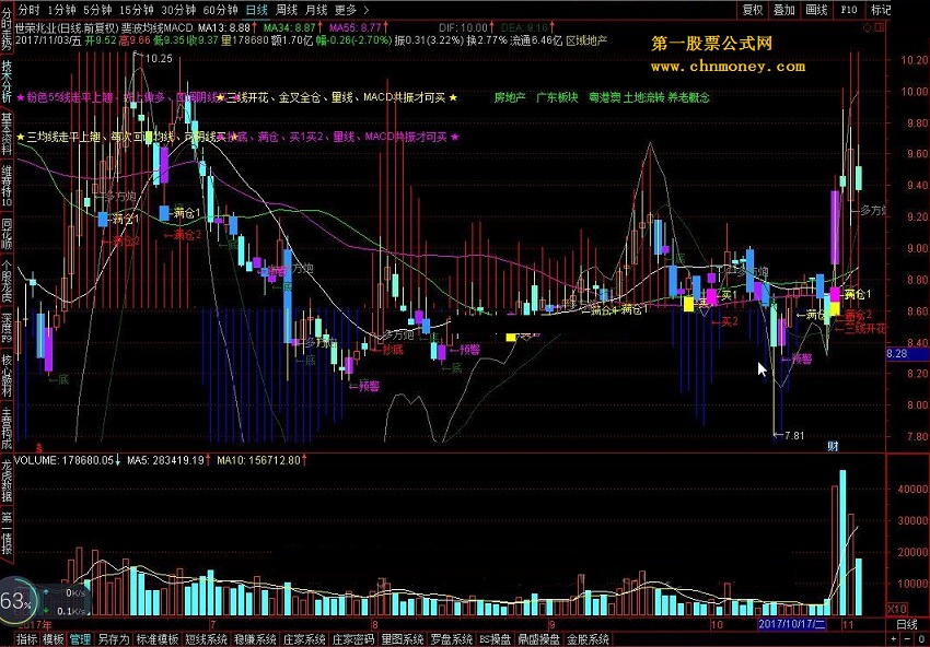 通达信公式