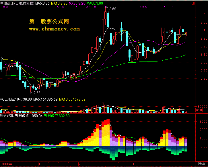 理想成真