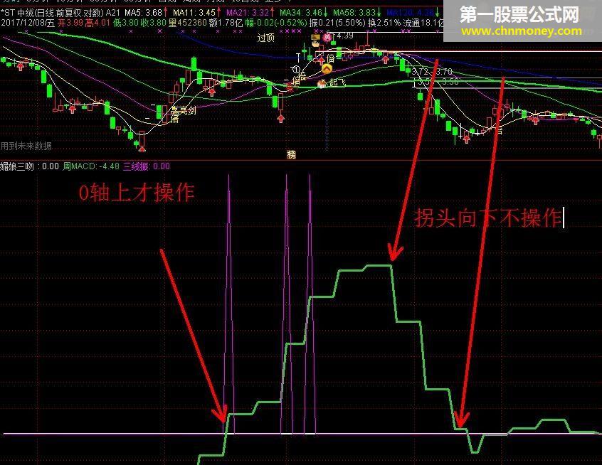 操作区间（指标 副图 通达信 贴图）完全加密