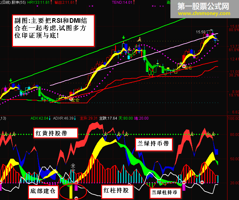 金山银山 - 通达信版