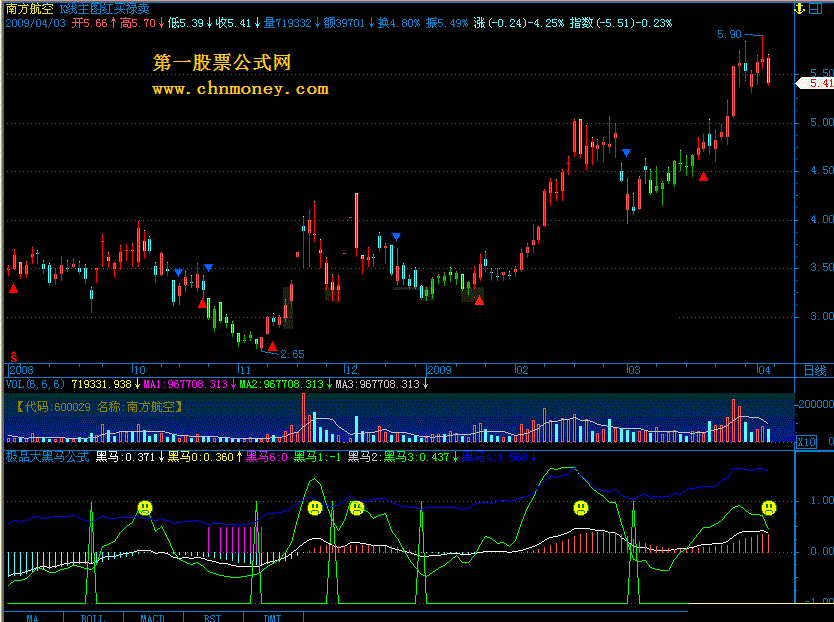 极品大黑马公式通达信版