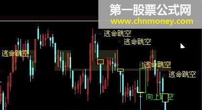 通达信显示缺口公式